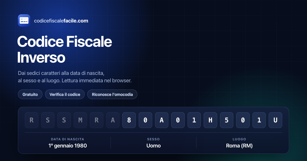 Codice fiscale inverso: da RSSMRA80A01H501U partono tre frecce verso 1º gennaio 1980, uomo e Roma; una quarta freccia verso cognome e nome è barrata.